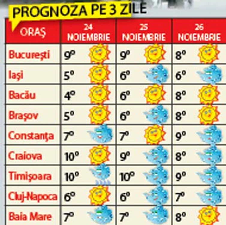 Meteo