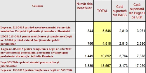 pensii speciale sept 2019