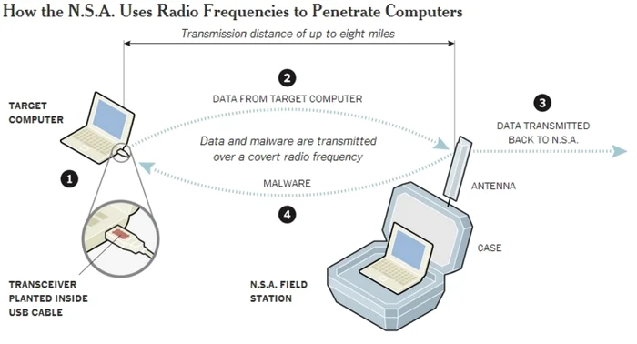 nsa new york times