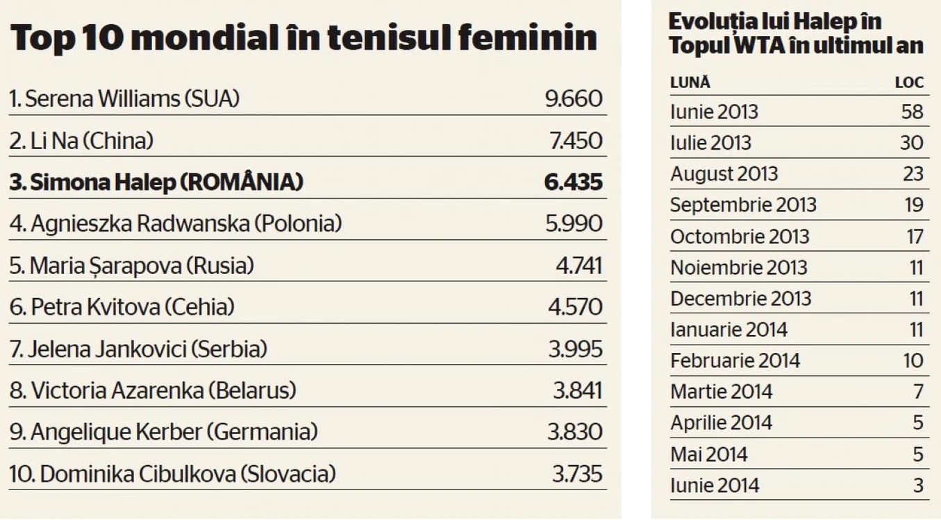tabel halep