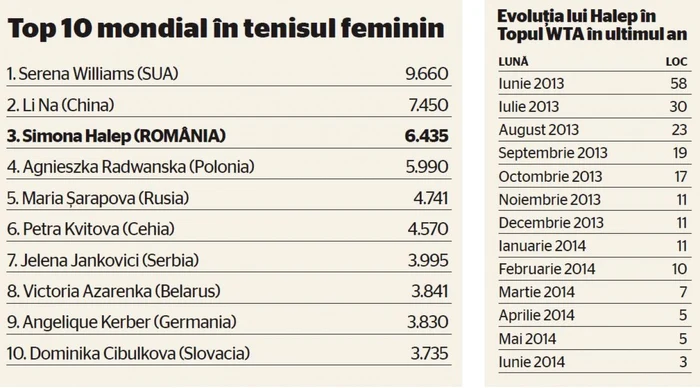 tabel halep