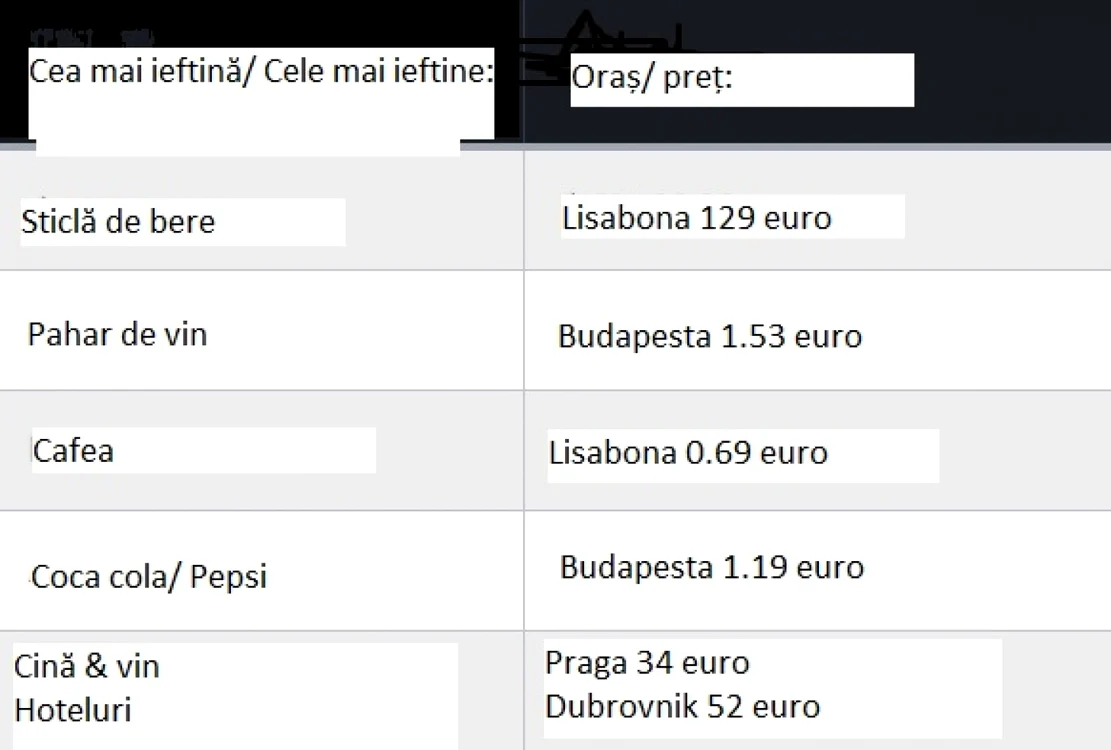 tabel preturi destinatii turistice