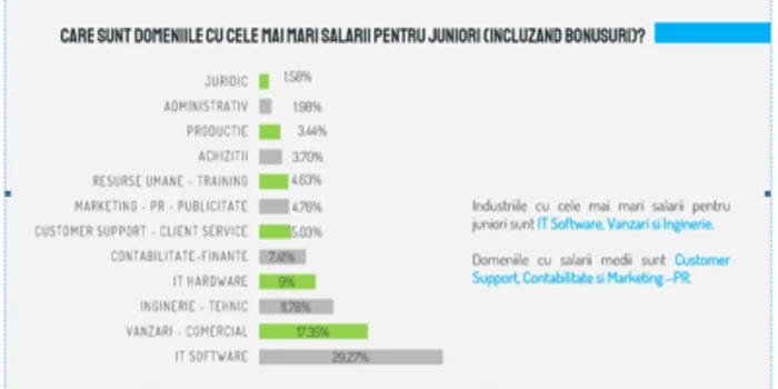 top cele mai bine platite meserii hipo.ro august 2020