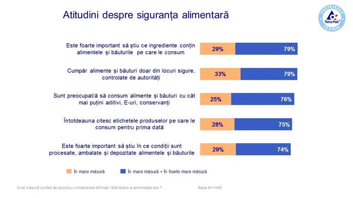 alimente