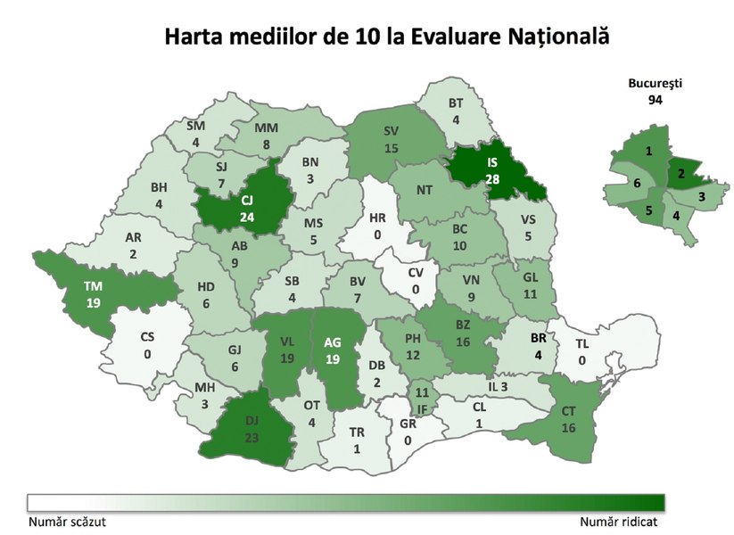 Județul cu cel mai mare procentaj al mediilor de 10 la Evaluarea Națională, înaintea contestațiilor
