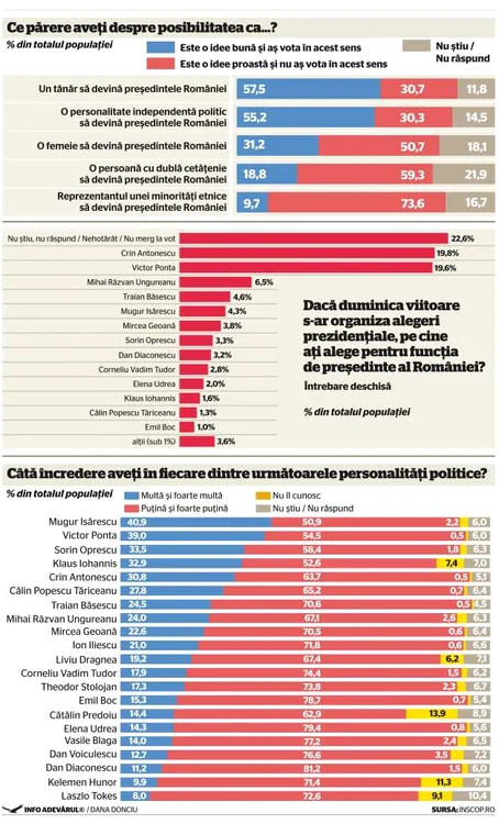 infografie adevarul despre romania femeie presedinte