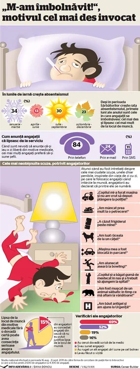 infografie