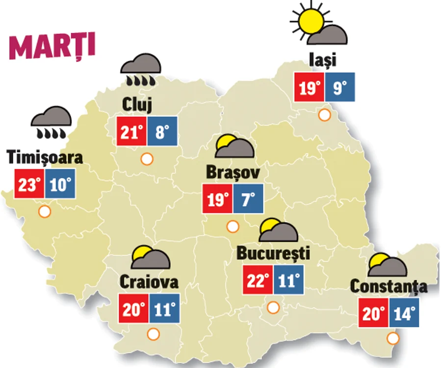 Astăzi, temperaturile vor crește cu câteva grade, și cerul va fi mai degajat decât ieri