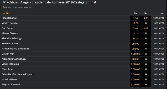 Românii au pariat bani mulți pe finalistul alegerilor prezidențiale 2019