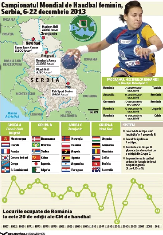 Lotul României pentru Campionatul Mondial