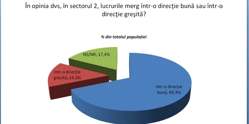 Sondaj de opinie