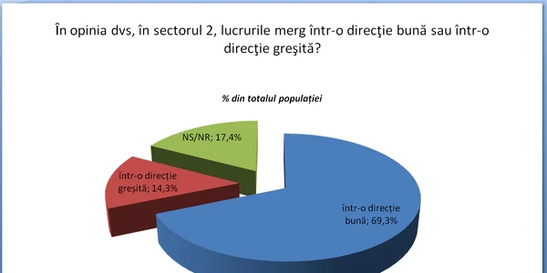 Sondaj de opinie