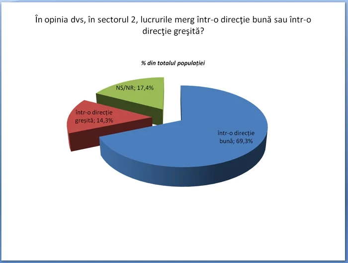 Sondaj de opinie