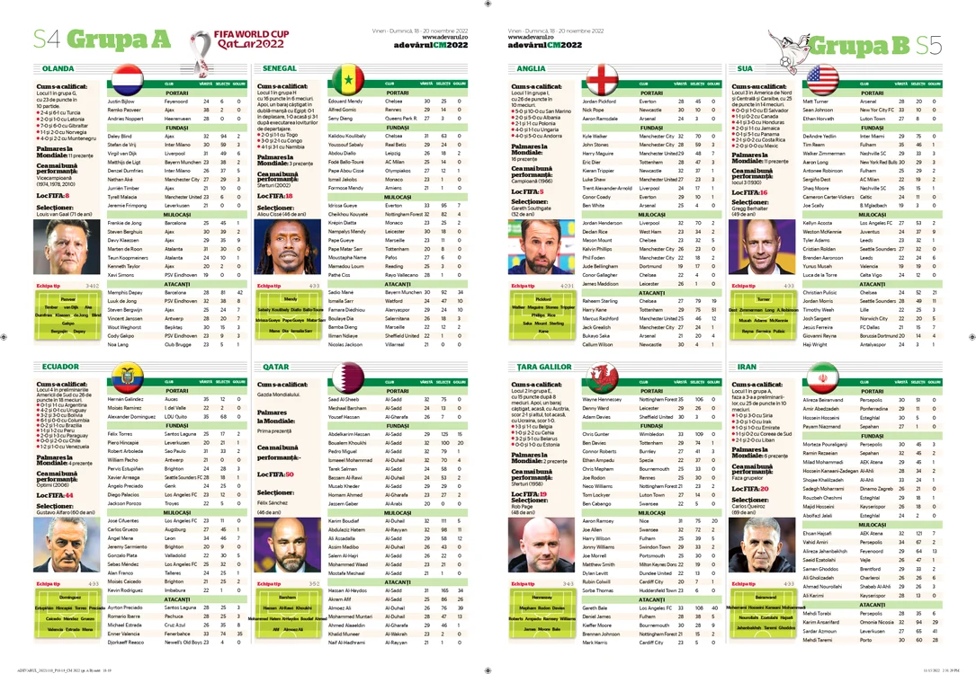 Grupele Mondialului vor fi prezentate, în detaliu, în suplimentul distribuit cu Weekend Adevărul.