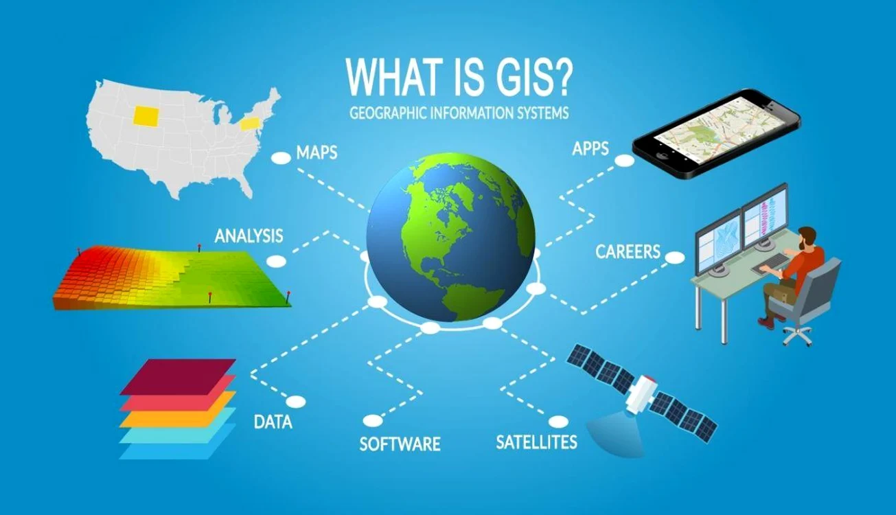 FOTO gisgeography.com