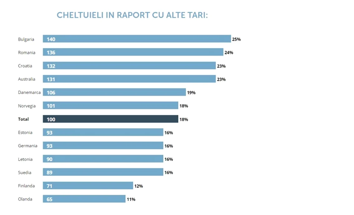 3 cheltuieli in raport cu alte tari 1 jpg jpeg