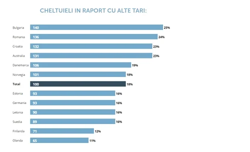 3 cheltuieli in raport cu alte tari 1 jpg jpeg