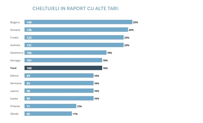 3 cheltuieli in raport cu alte tari 1 jpg jpeg