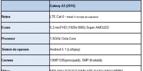 samsung galaxya