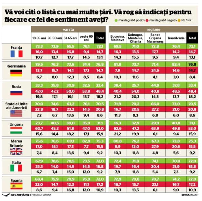 Infografie Adevărul despre România 