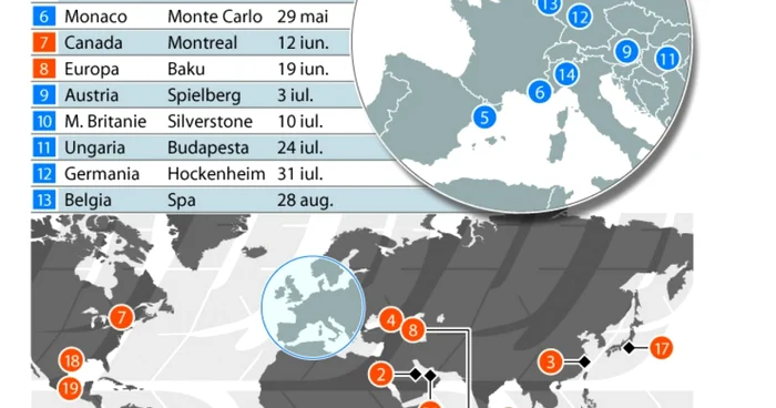 infografie formula 1