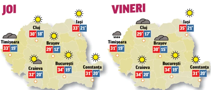 În următoarele două zile vremea se va menține caldă și temperaturile vor ajunge la pragul de caniculă