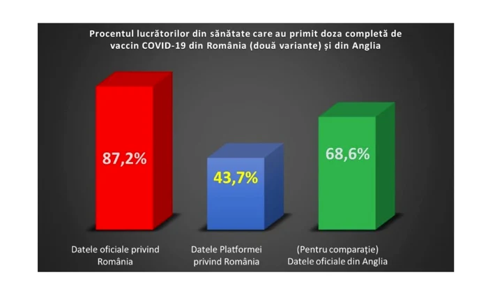 romania vs marea britanie vaccinati sistem sanitar