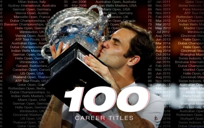 Roger Federer