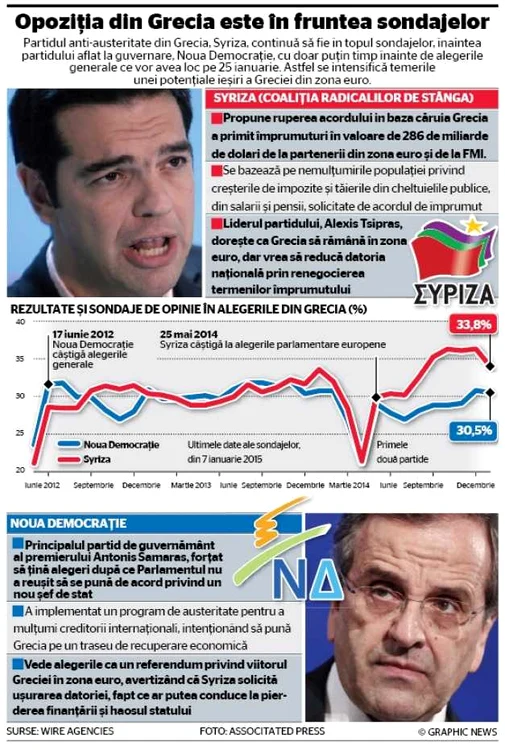 infografie syriya