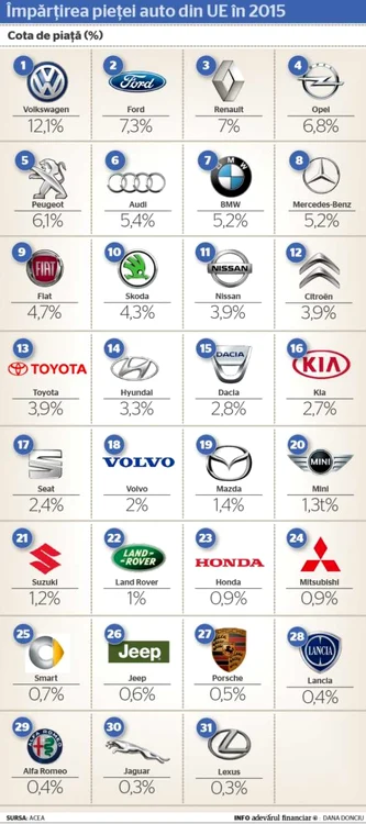 piata auto ue infografie