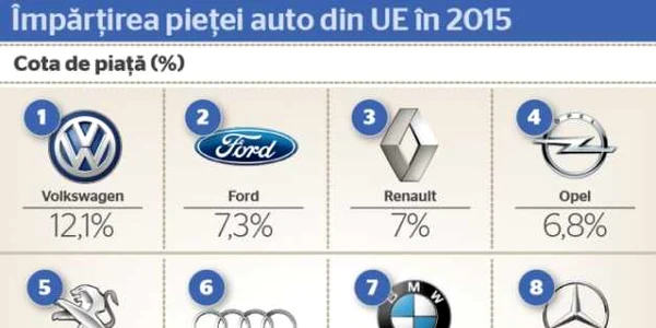 piata auto ue infografie