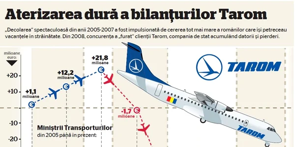 infografie