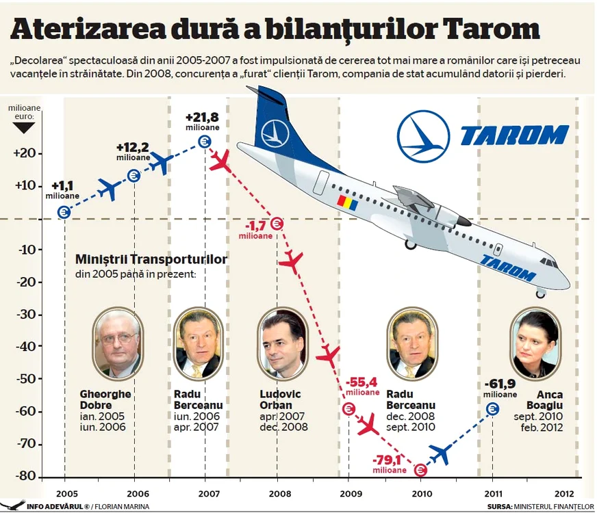 infografie