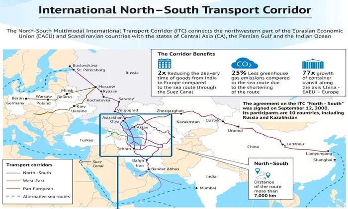 Harta Coridorului Internațional de Transport Nord-Sud. Sursă foto: Valdai Club