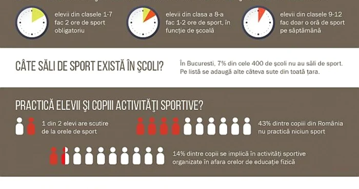 infografic copii sport obezitate