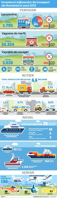 mijloace de transport