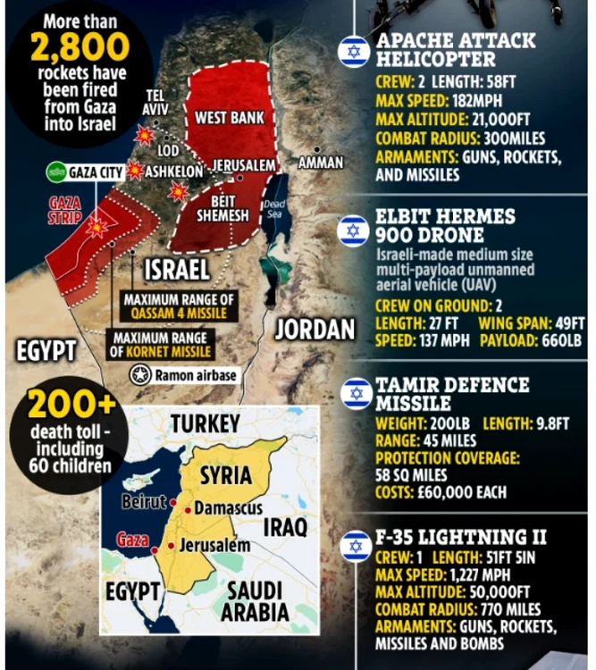 Grafic arme război Hamas Israel FOTO The Sun