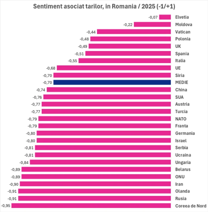 sentiment entitati globale 2025 png