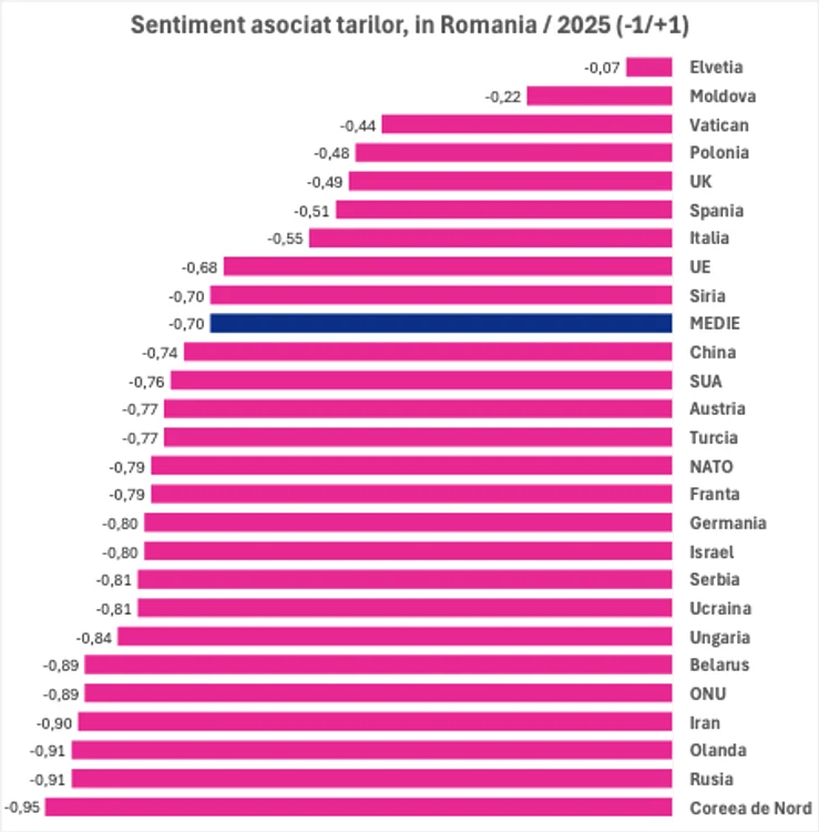 sentiment entitati globale 2025 png