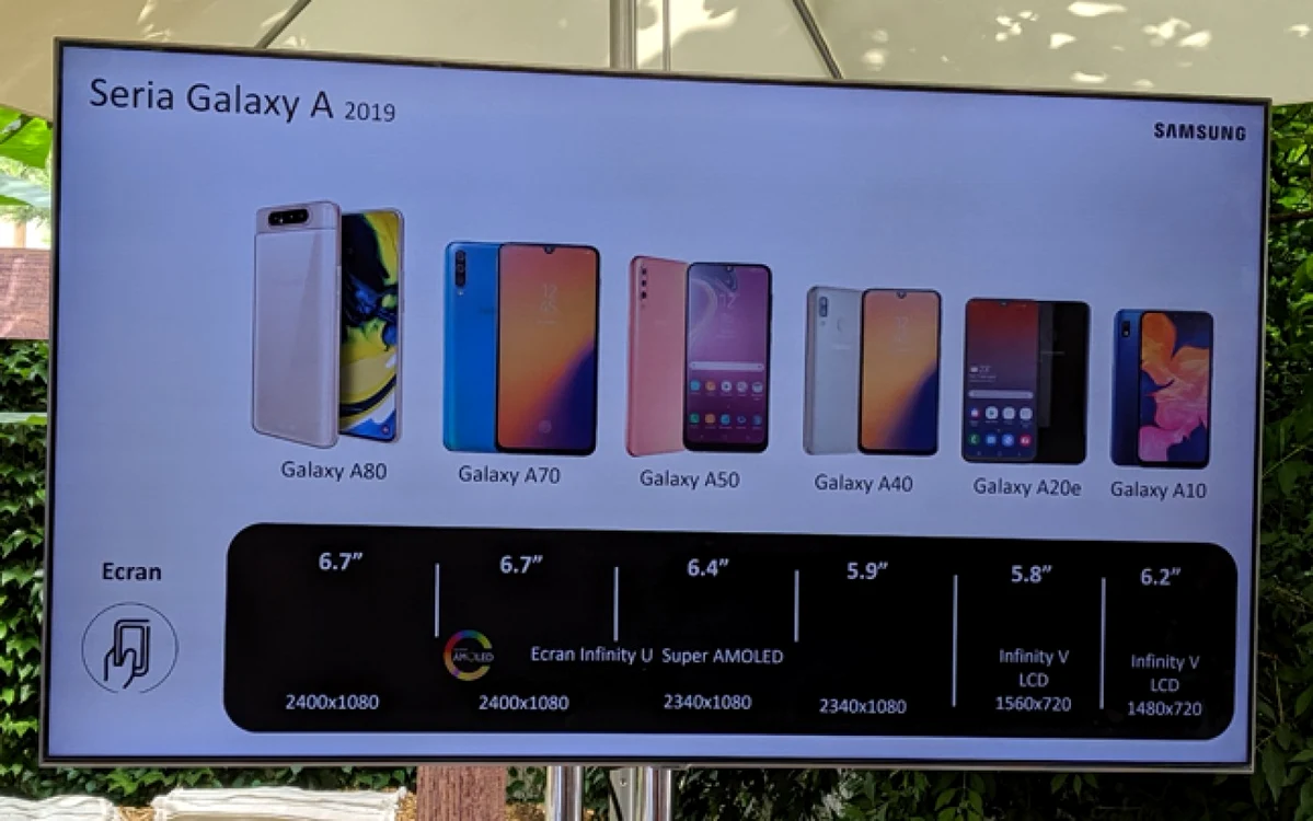 Comparatie ecran Samsung seria A