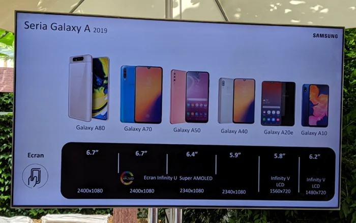 Comparatie ecran Samsung seria A