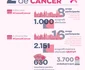 2 cancelcancer in cifre jpg jpeg