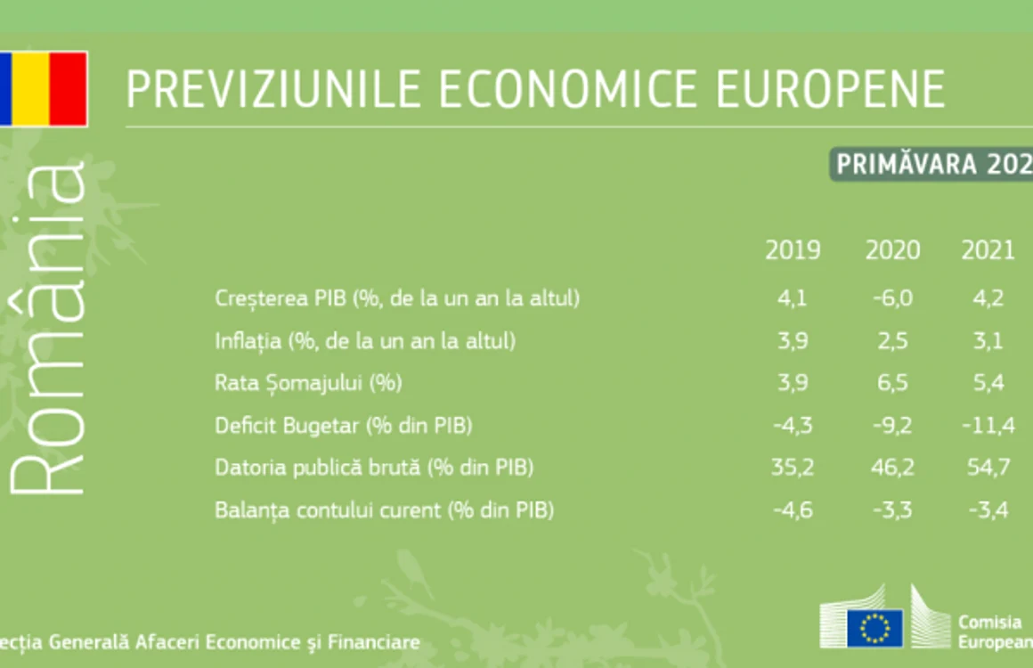 previziunile economice europene pentru Romania