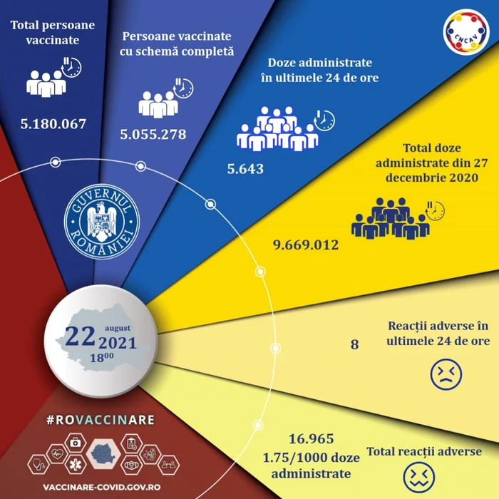 vaccinare grafic foto cncav