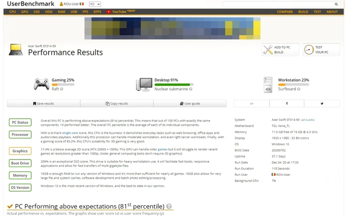 Acer Swift3 (2020) UserBenchmark