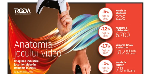 Infografic Industria jocurilor video din Romania în 2021 jpg