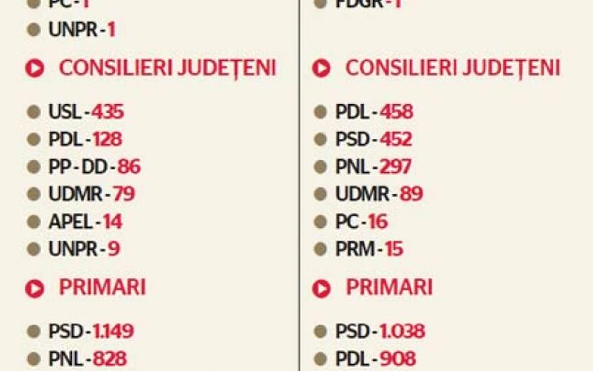 info