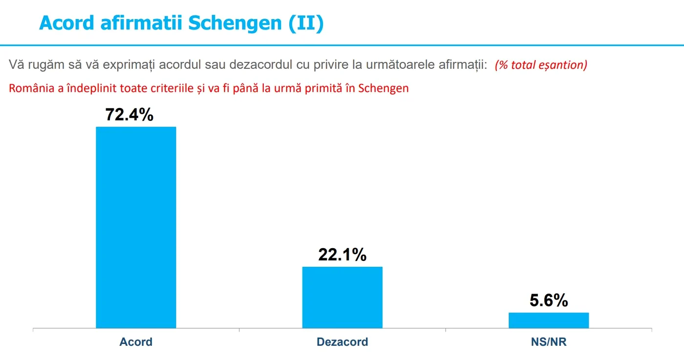 sondaj inscop schengen 2 JPG