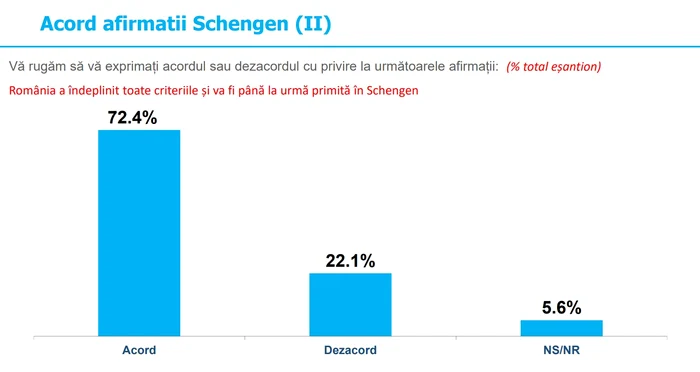 sondaj inscop schengen 2 JPG