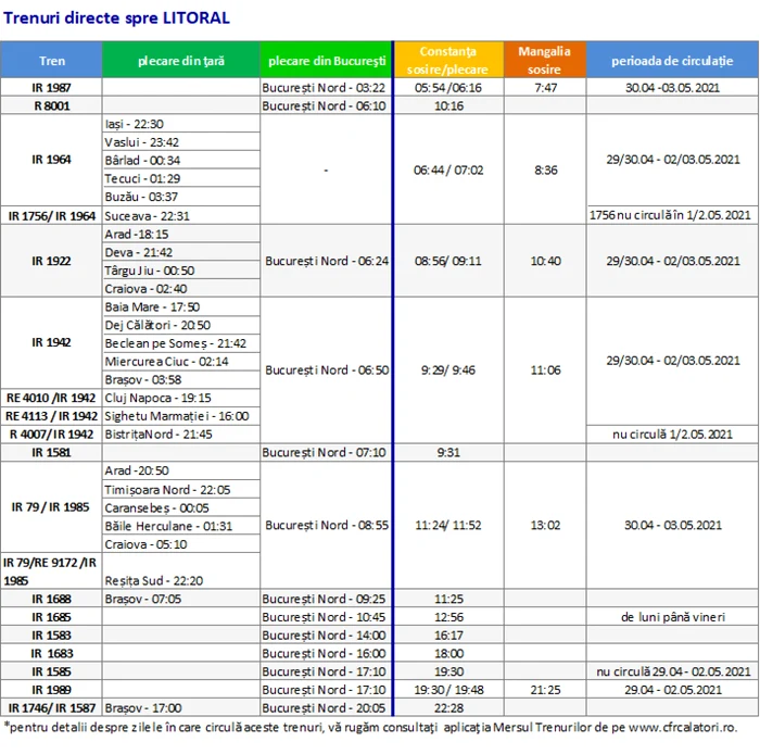 program trenuri paste 1 mai